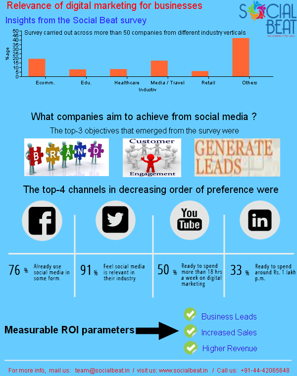 Social-Beat-Digital-Marketing-Report-Infographic - Social Beat