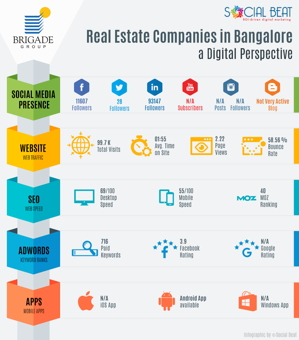 Real-Estate-Infographic-V2-Brigade-Group
