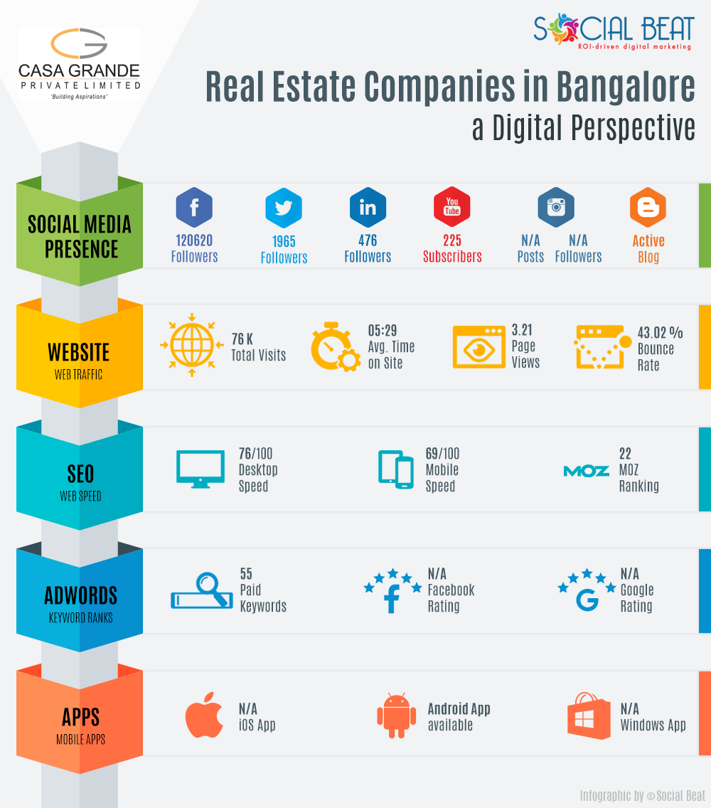 Real-Estate-Infographic-V2-Casa-Grande