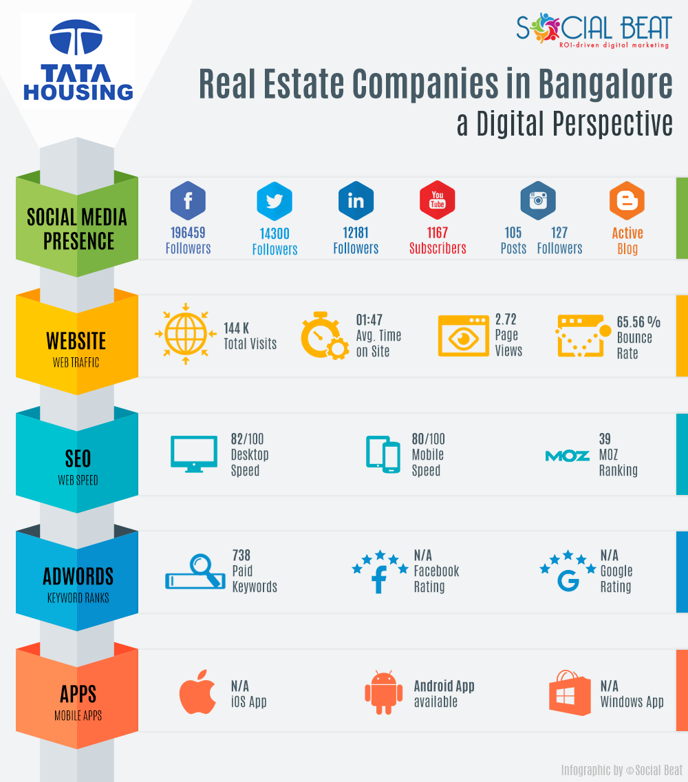 Real-Estate-Infographic-V2-Tata-Housing