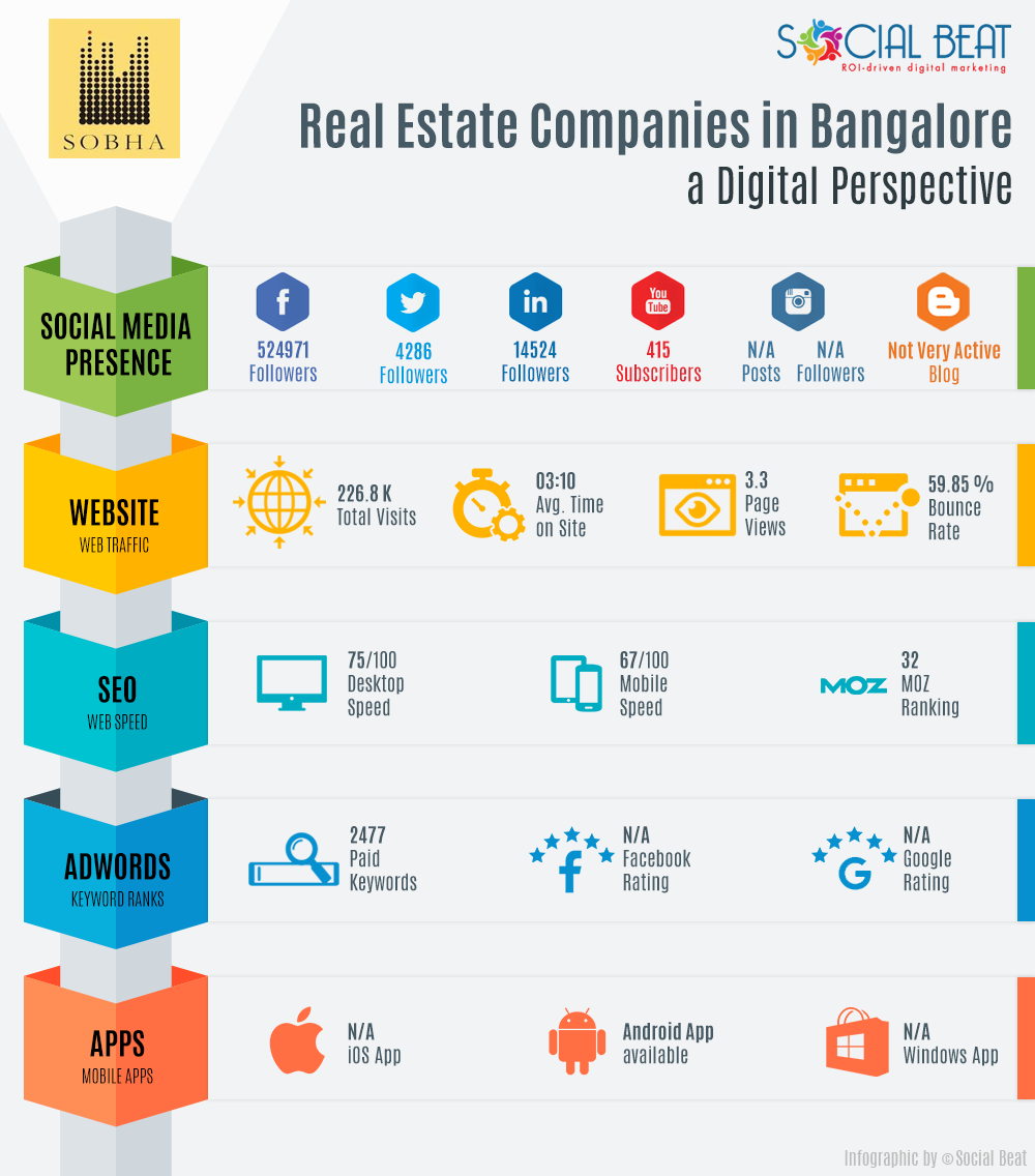 Real-Estate-Infographic-V2-sobha